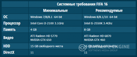 Объявлены системные требования FIFA 16