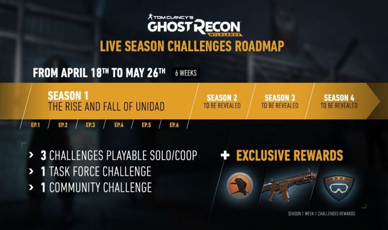 Ghost Recon Wildlands - патч 3.0 добавит в игру Live Seasons